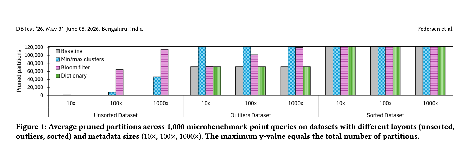 benchmarking_column_stats_icon.png